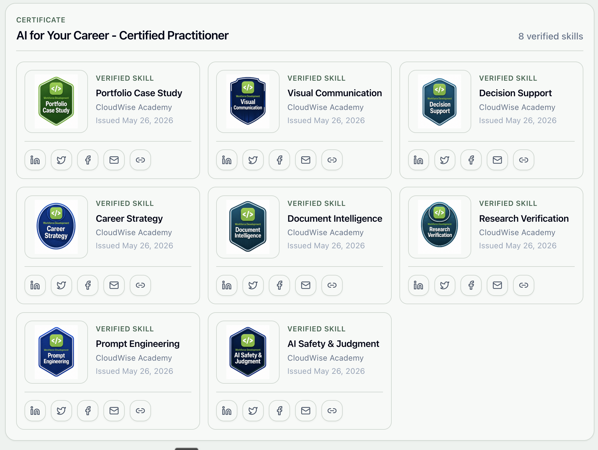 CloudWise verified skills certificate