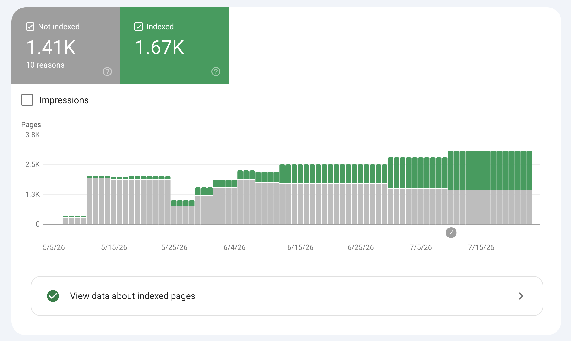 Google Search Console page indexing report from the course